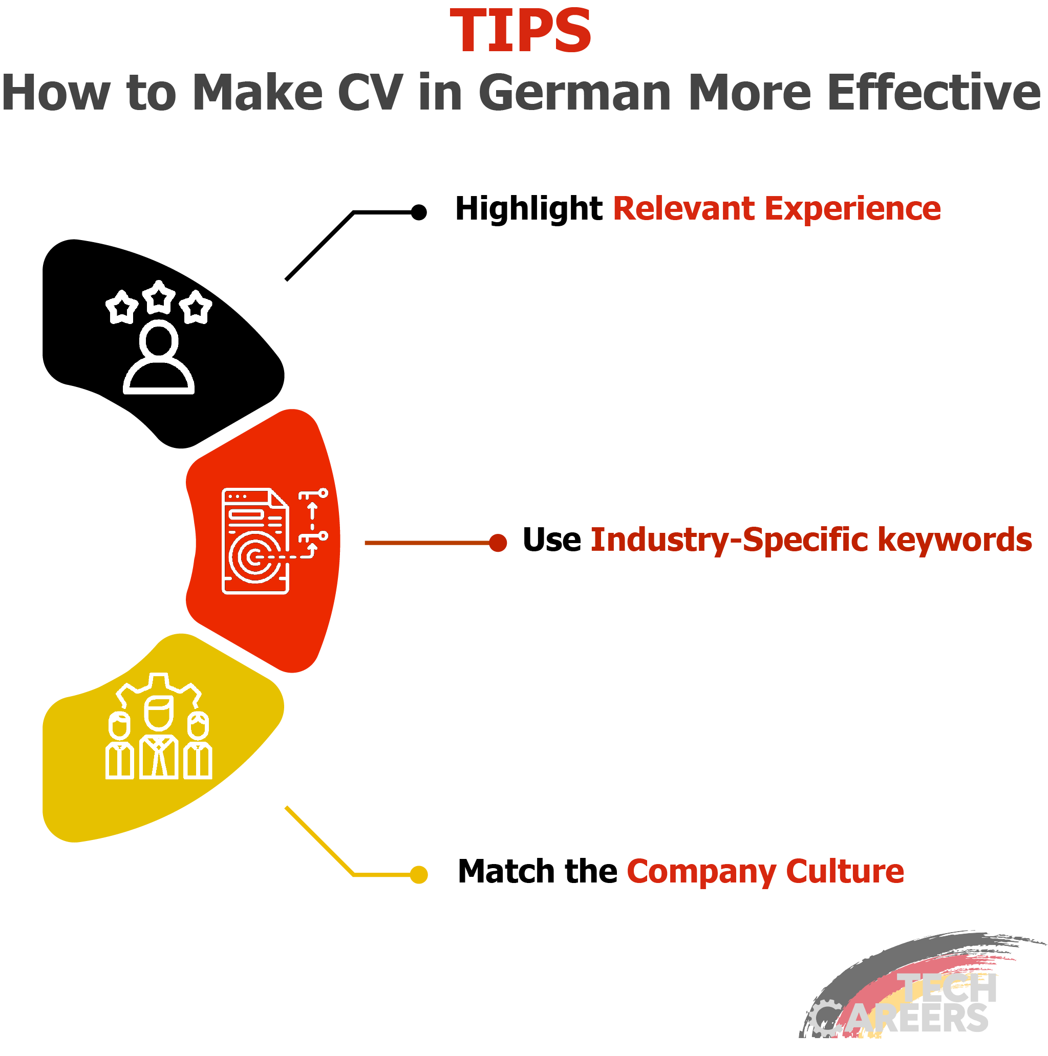 Top German Cv 2024 Format Samples And Tips vrogue.co