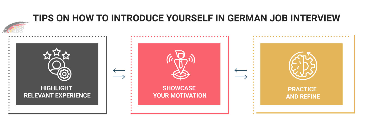 master-self-introduction-in-german-for-job-interviews-tips-examples