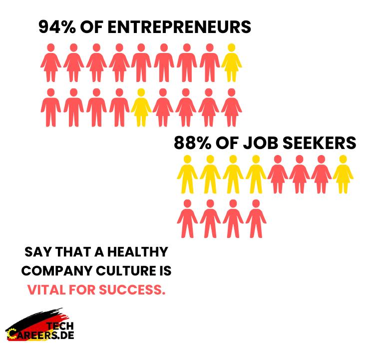 Cultural fit interview people infographic