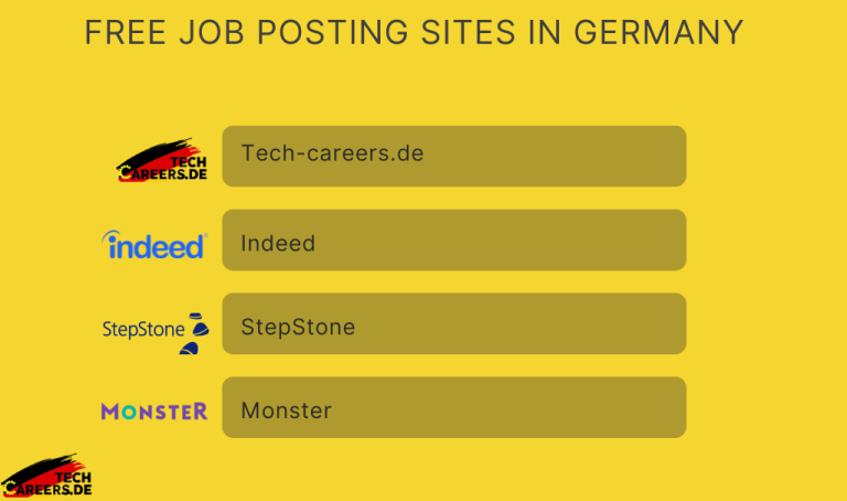 Free Job Posting Sites in Germany