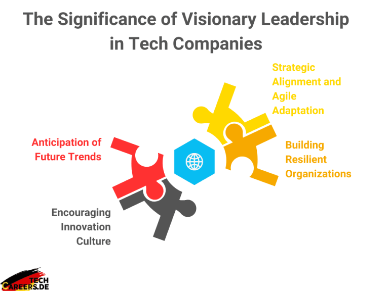 Executive search IT - Visionary Leadership in Tech Companies