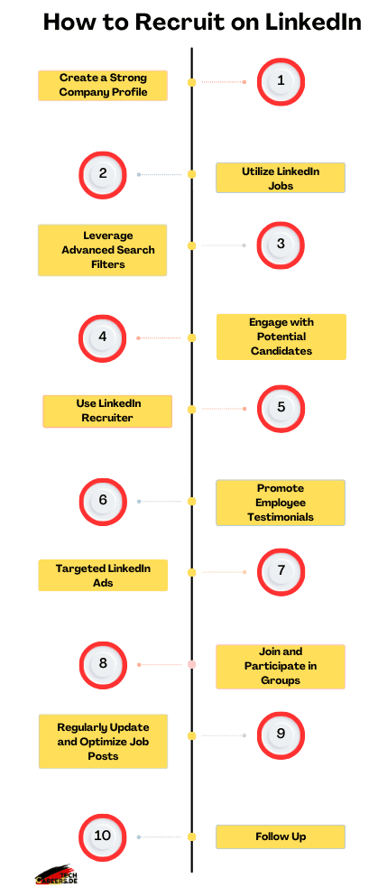 How to Recruit on LinkedIn