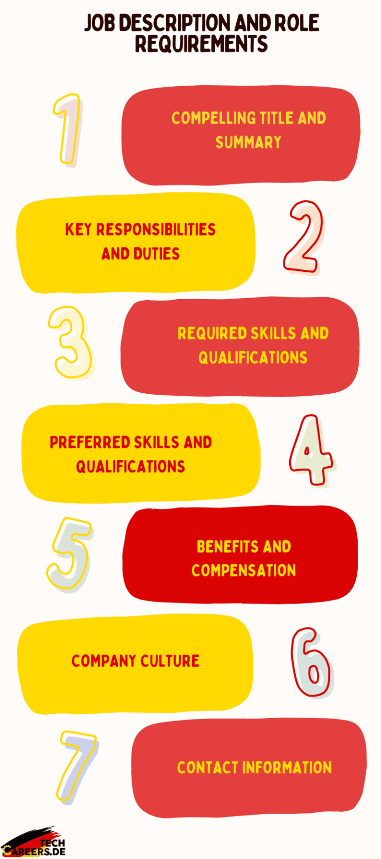 Job Description and Role Requirements_conduct job interview