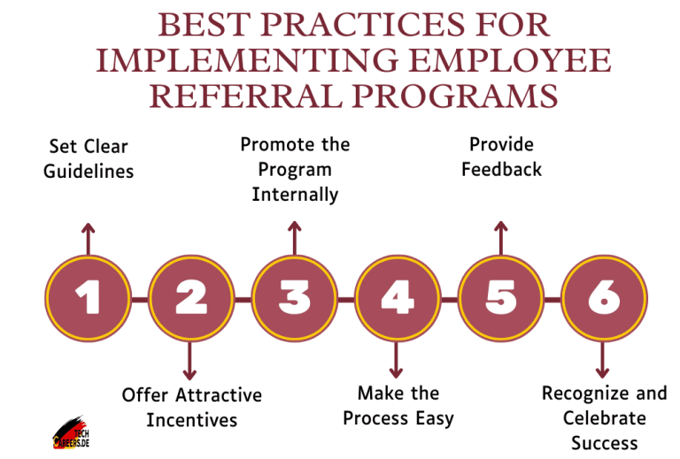 Best Practices for Implementing Employee Referral Programs