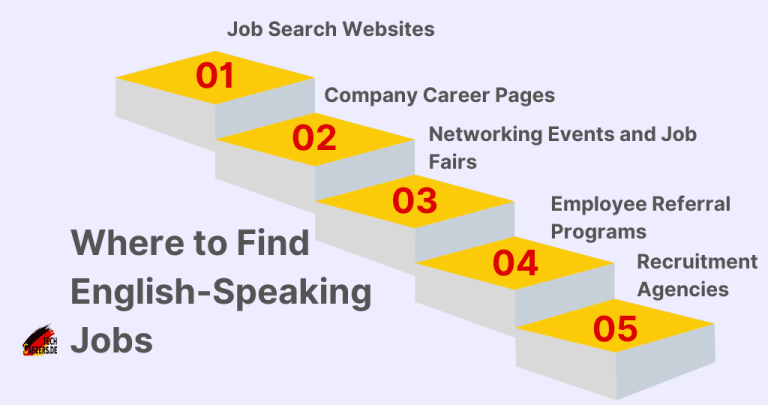 Where to Find English-Speaking Jobs