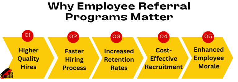 Why Employee Referral Programs Matter