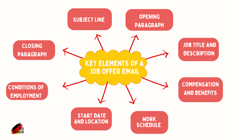 Key Elements of a Job Offer Email