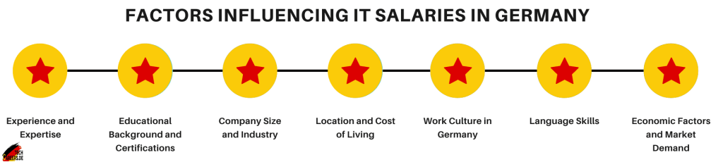 Factors Influencing IT Salaries in Germany