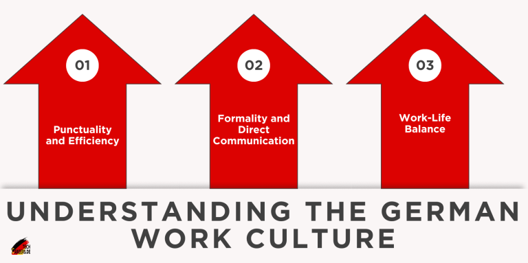 Understanding the German Work Culture