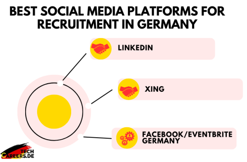 Best Social Media Platforms for Recruitment in Germany