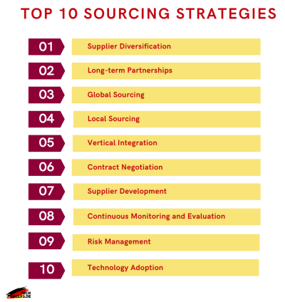 IT sourcing strategies